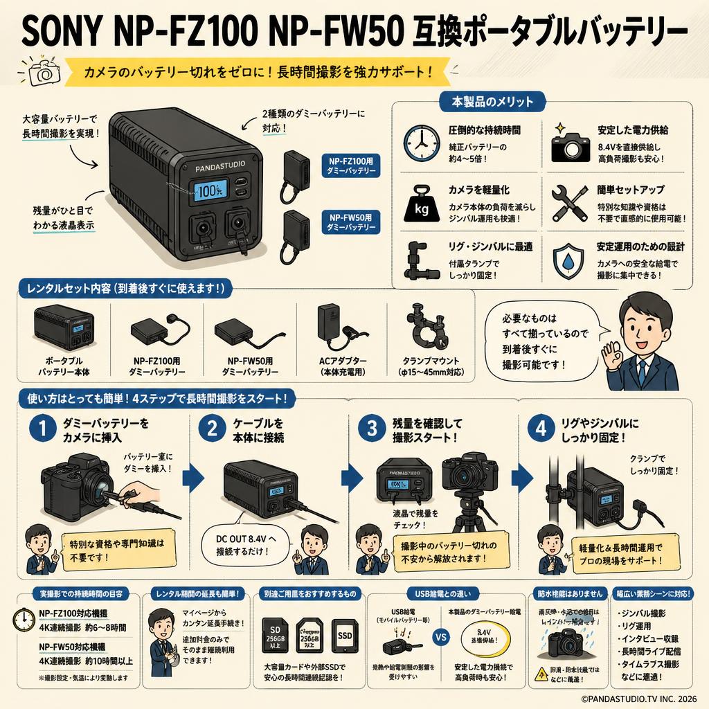 SONY NP-FZ100 NP-FW50 互換ポータブルバッテリー FAQ（よくある質問と答え）