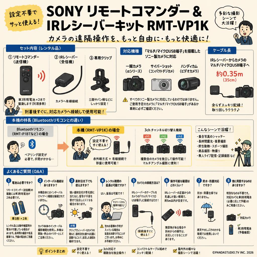SONY リモートコマンダー & IRレシーバーキット RMT-VP1K FAQ（よくある質問と答え）