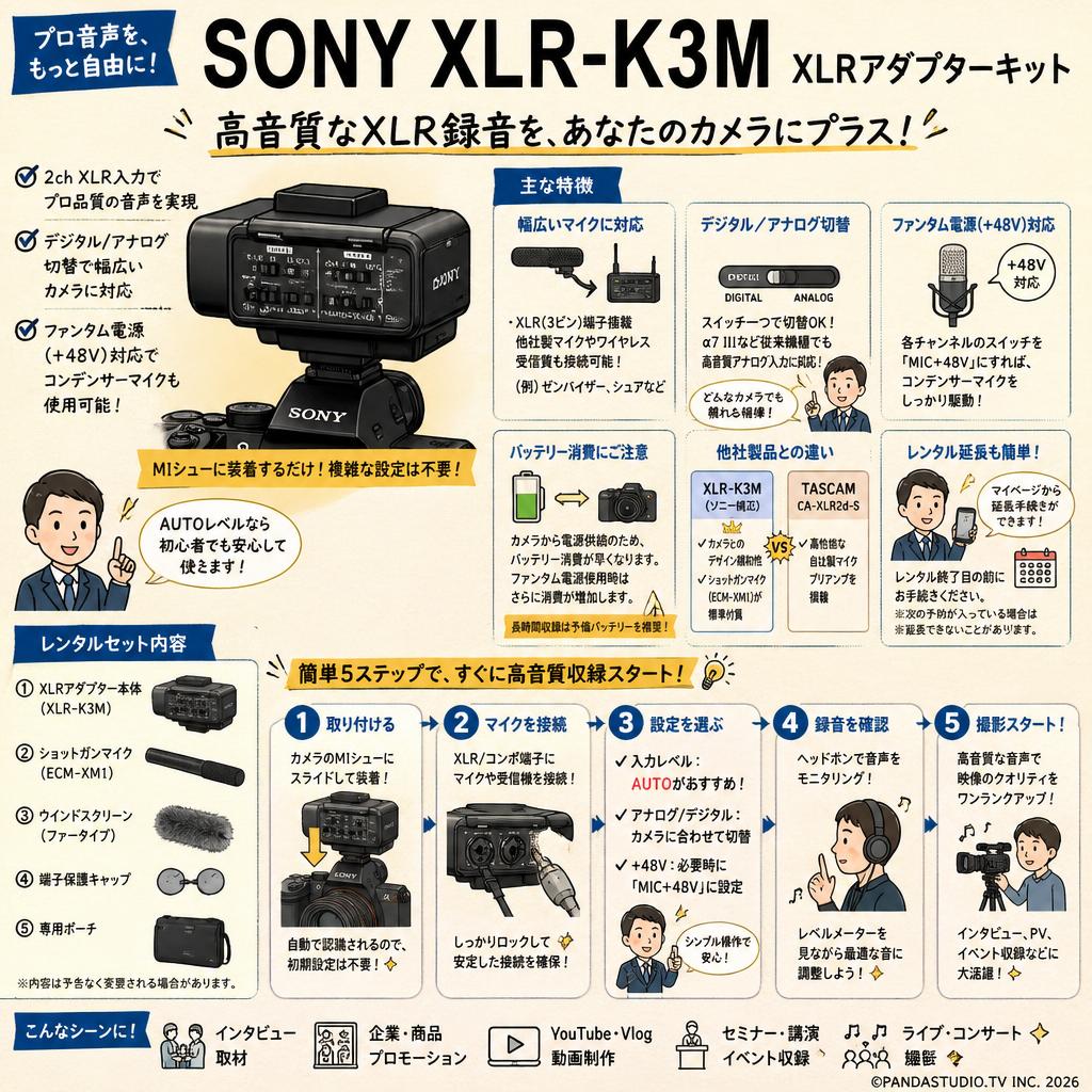 SONY XLR-K3M FAQ（よくある質問と答え）