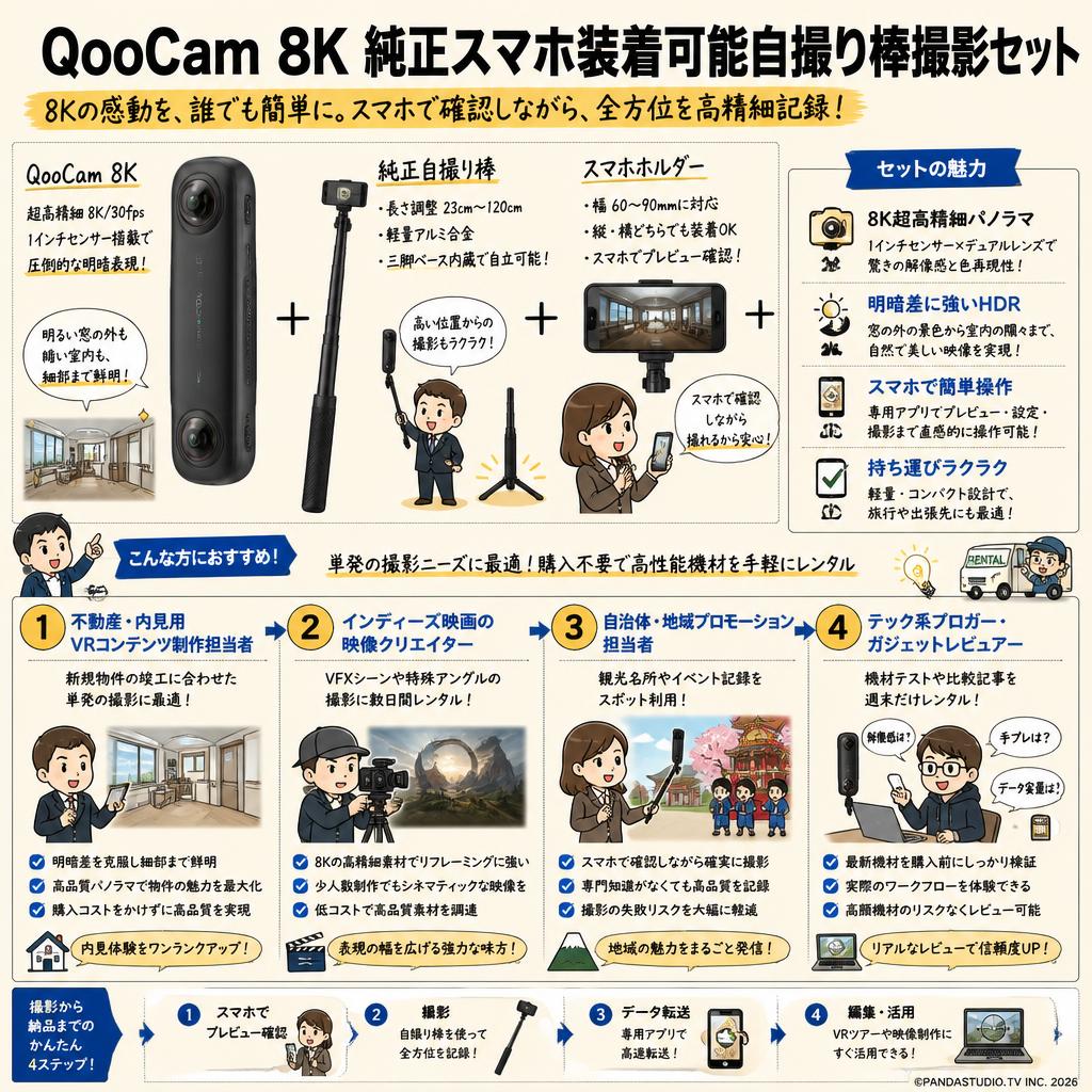 QooCam 8K 純正スマホ装着可能自撮り棒撮影セット おもな対象のお客様