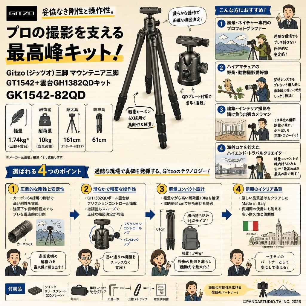 Gitzo（ジッツオ） 三脚 マウンテニア三脚GT1542+雲台GH1382QDキット GK1542-82QD おもな対象のお客様