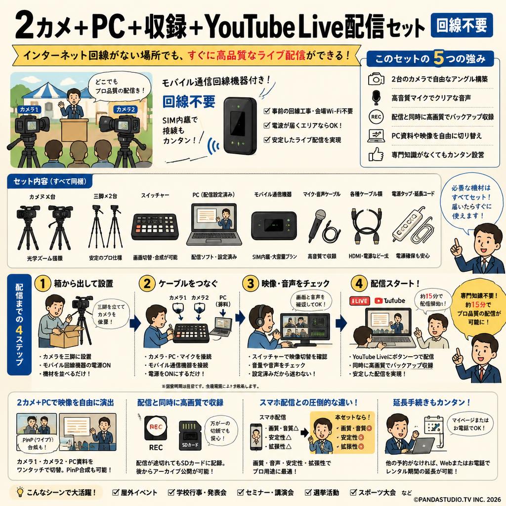 2カメ+ PC + 収録 + YouTubeLive配信セット（回線不要） FAQ（よくある質問と答え）