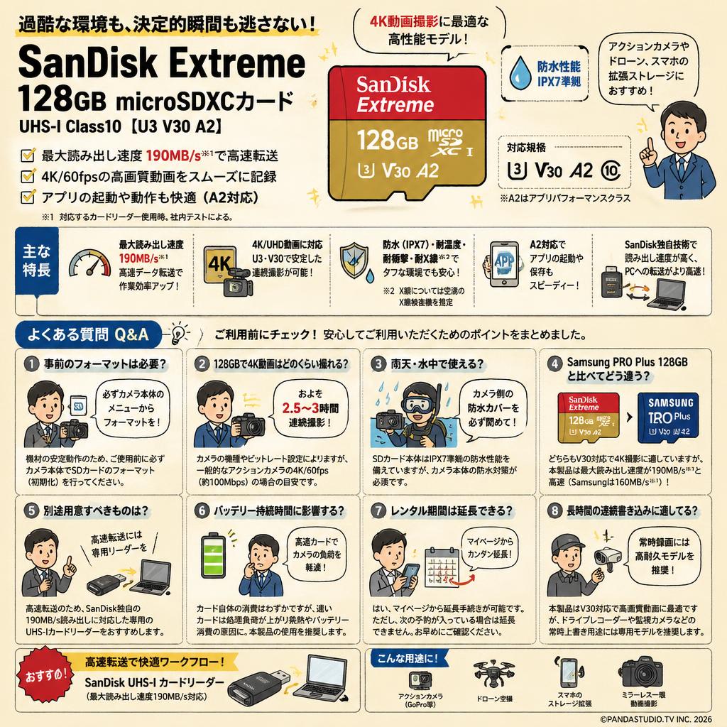 SanDisk Extreme 128GB microSDXCカード UHS-I Class10 【U3 V30 A2】 FAQ（よくある質問と答え）
