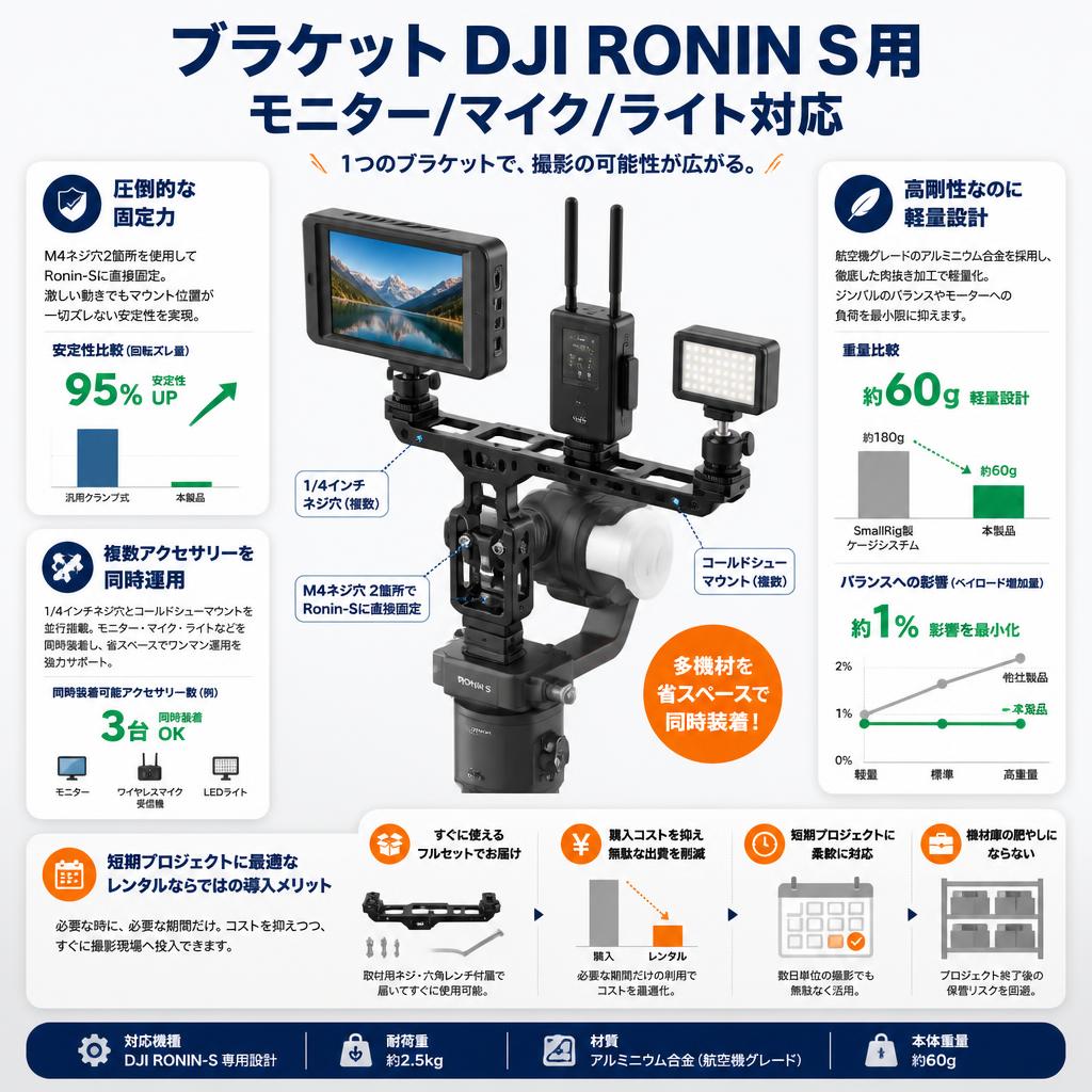 ブラケット DJI RONIN S用 モニター/マイク/ライト対応 セールスポイント
