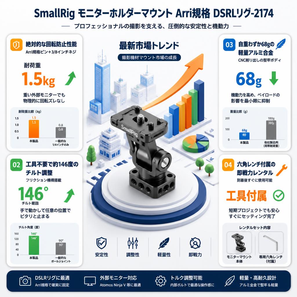 SmallRig モニターホルダーマウント Arri規格 DSRLリグ-2174 セールスポイント