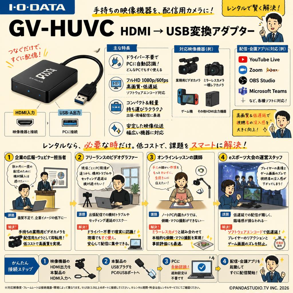 【I−O・DATA】GV-HUVC HDMI → USB変換アダプター おもな対象のお客様
