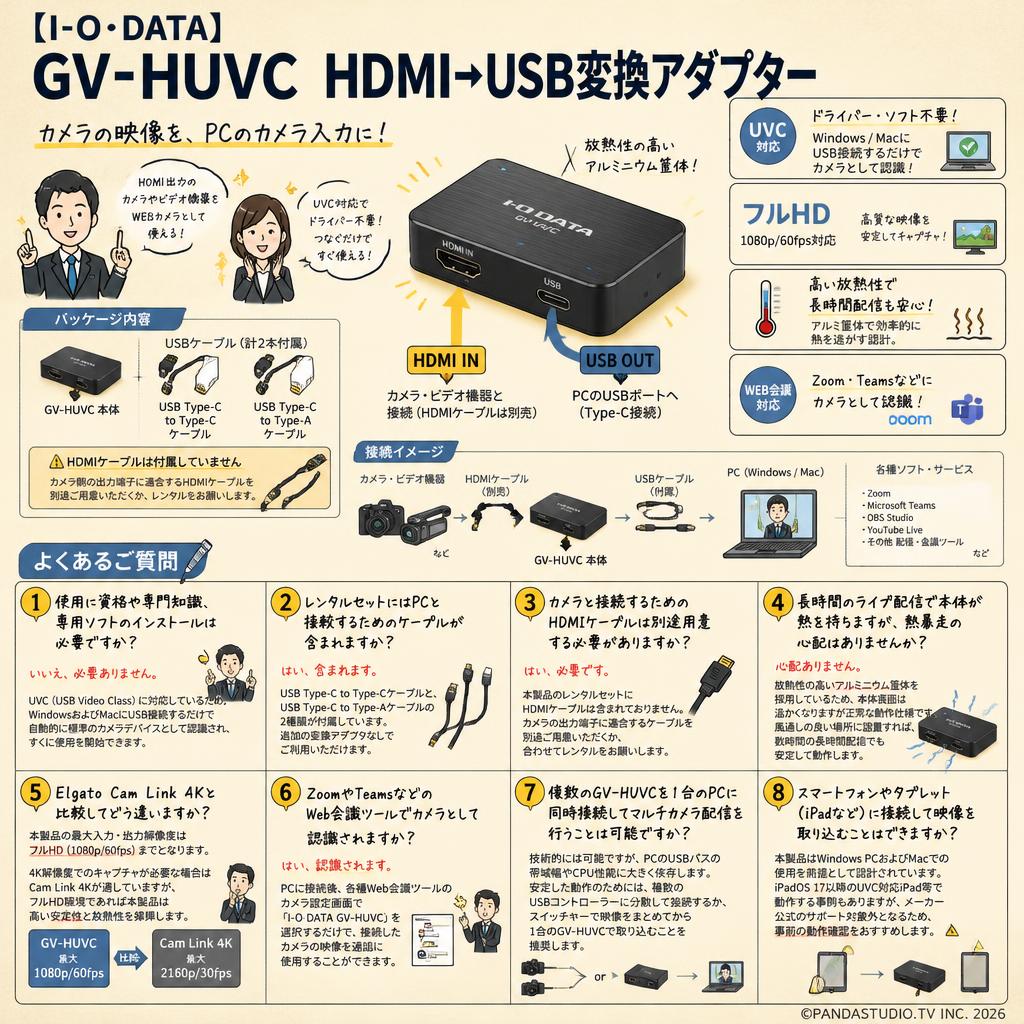 【I−O・DATA】GV-HUVC HDMI → USB変換アダプター FAQ（よくある質問と答え）