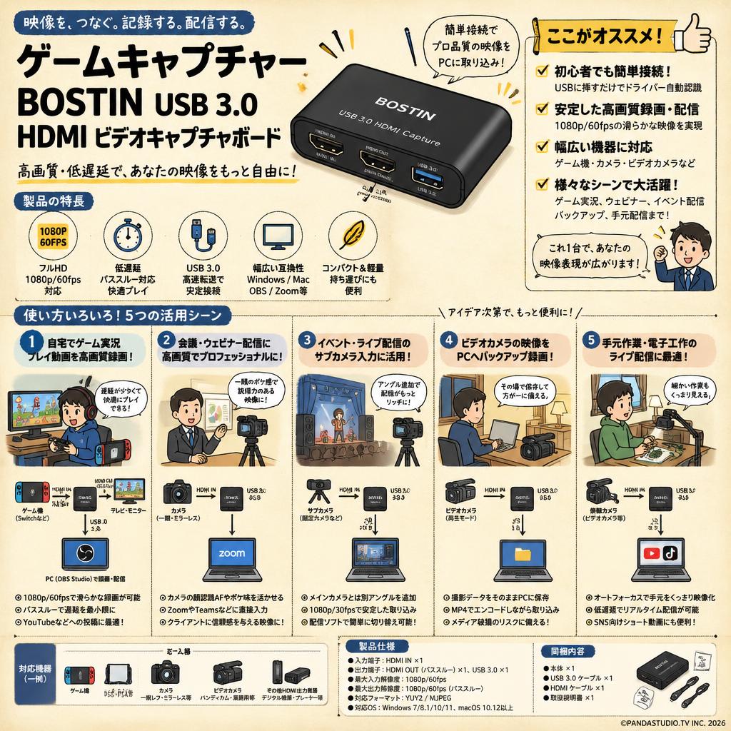 ゲームキャプチャー BOSTIN USB 3.0 HDMI ビデオキャプチャボード 用途