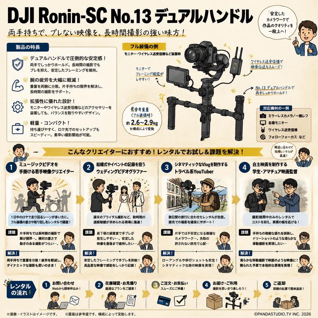 DJI Ronin-SC No.13 デュアルハンドル おもな対象のお客様