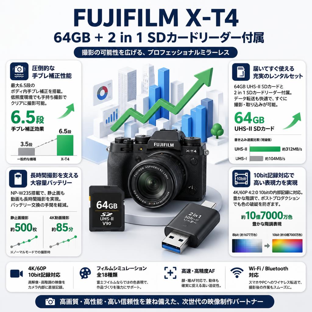 FUJIFILM X-T4 64GB ＋ 2 in 1 SDカードリーダー付属 セールスポイント