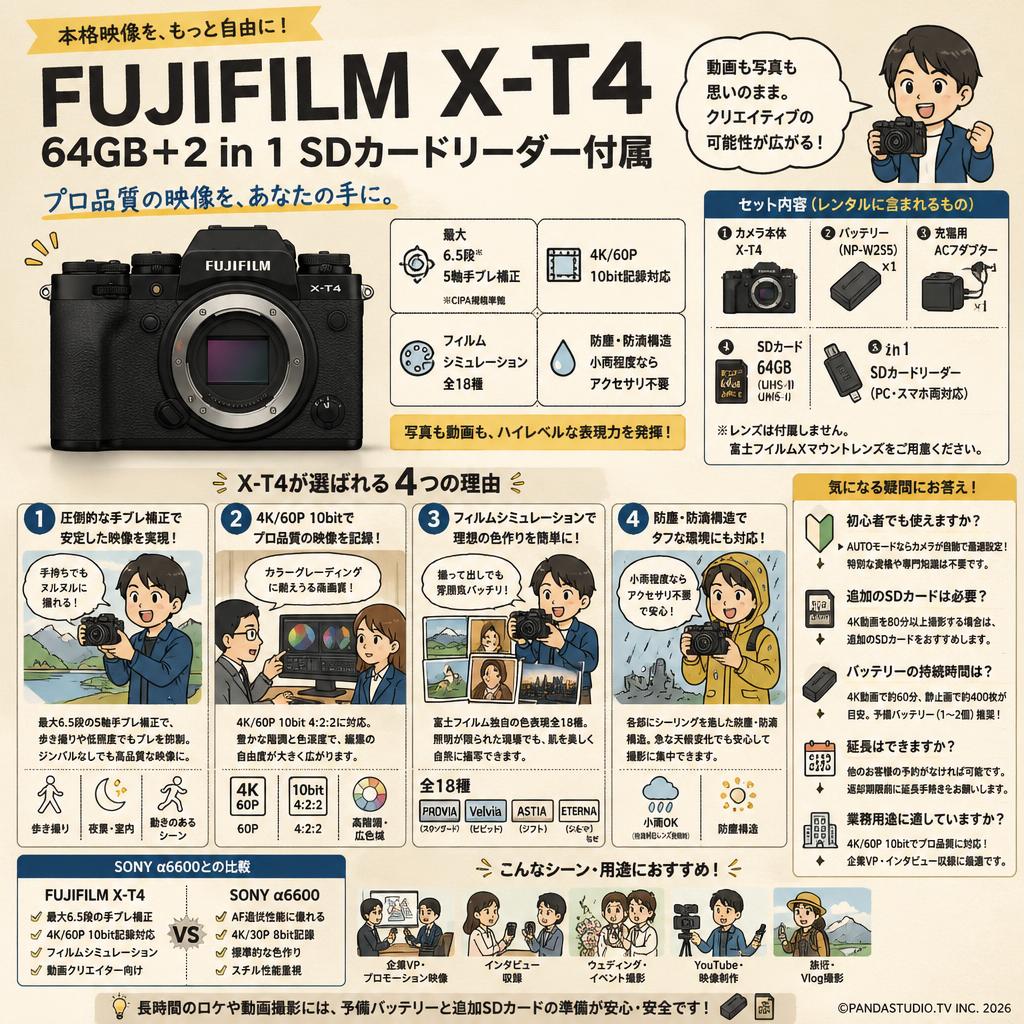 FUJIFILM X-T4 64GB ＋ 2 in 1 SDカードリーダー付属 FAQ（よくある質問と答え）