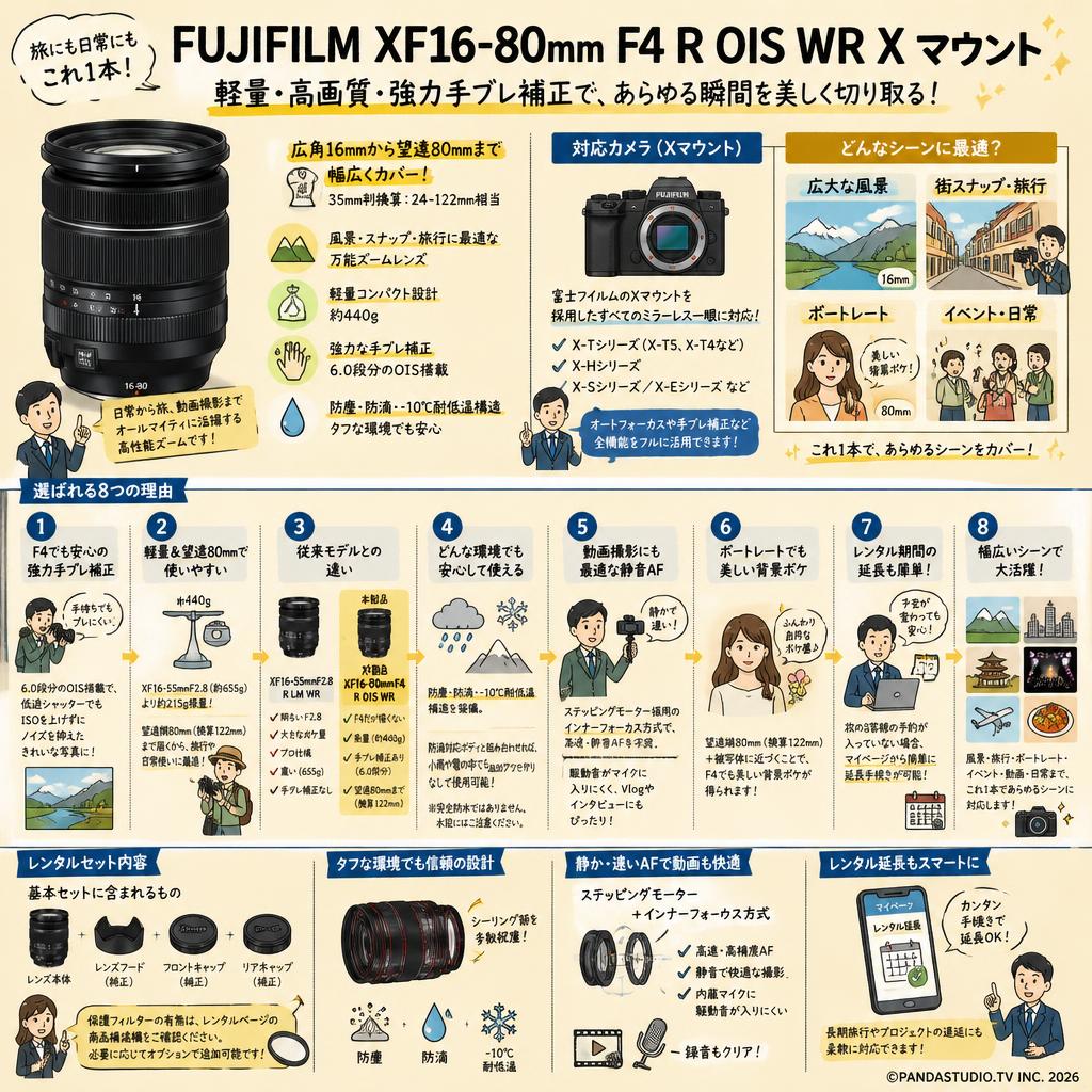 FUJIFILM XF16-80mm F4 R OIS WR X マウント FAQ（よくある質問と答え）