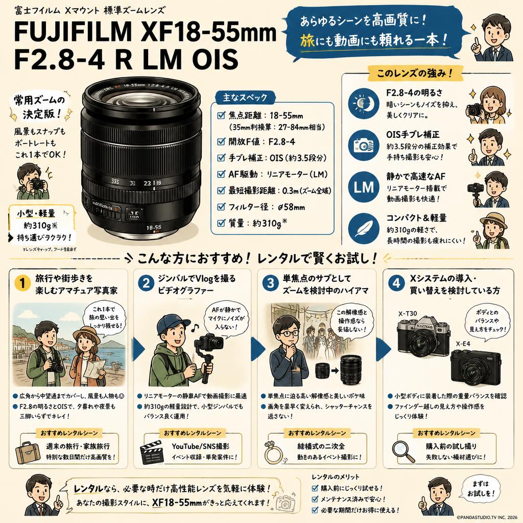 FUJIFILM XF18-55mm F2.8-4 R LM OIS X マウント おもな対象のお客様
