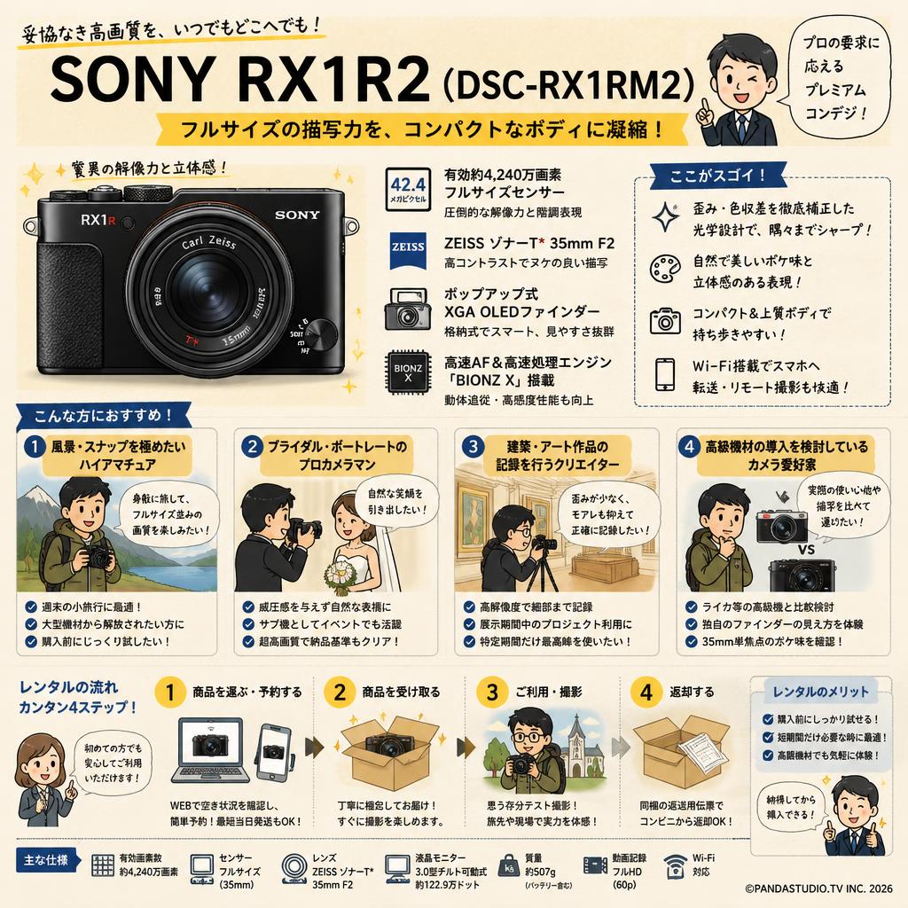 SONY RX1R2（DSC-RX1RM2） おもな対象のお客様