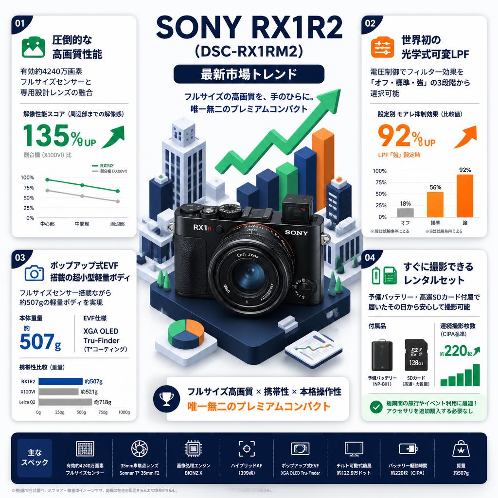 SONY RX1R2（DSC-RX1RM2） セールスポイント
