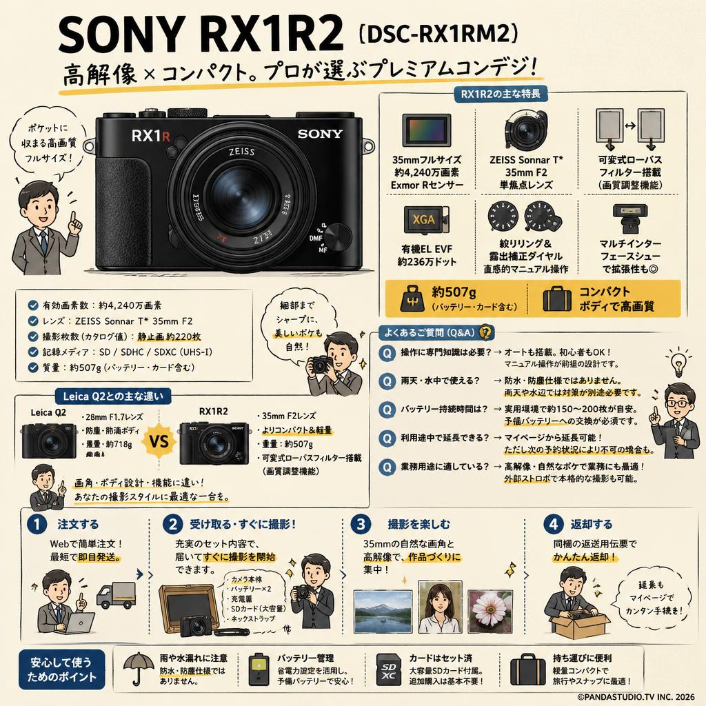 SONY RX1R2（DSC-RX1RM2） FAQ（よくある質問と答え）