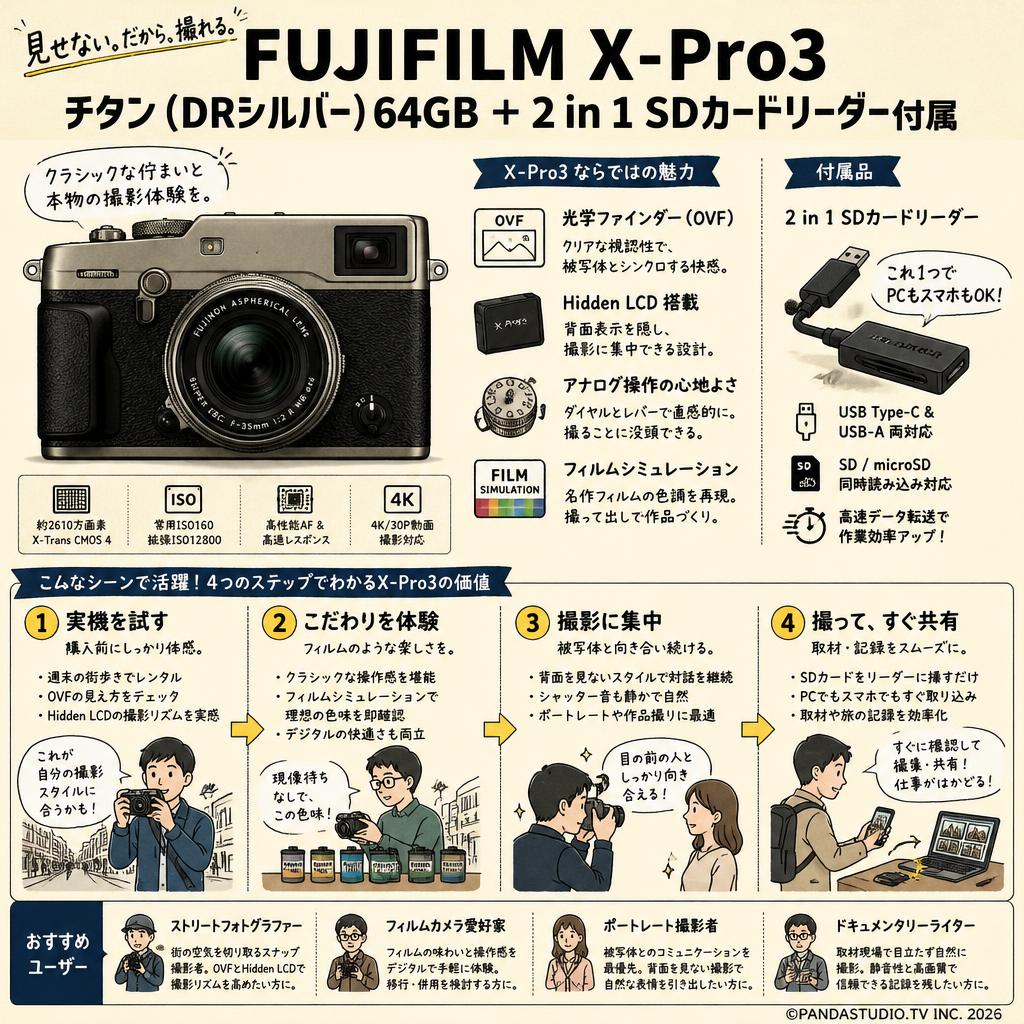 FUJIFILM X-Pro3 チタン(DRシルバー）64GB ＋ 2 in 1 SDカードリーダー付属 おもな対象のお客様