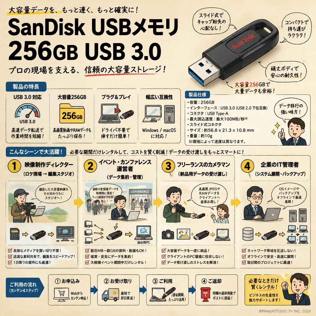 SanDisk USBメモリ 256GB USB 3.0 おもな対象のお客様