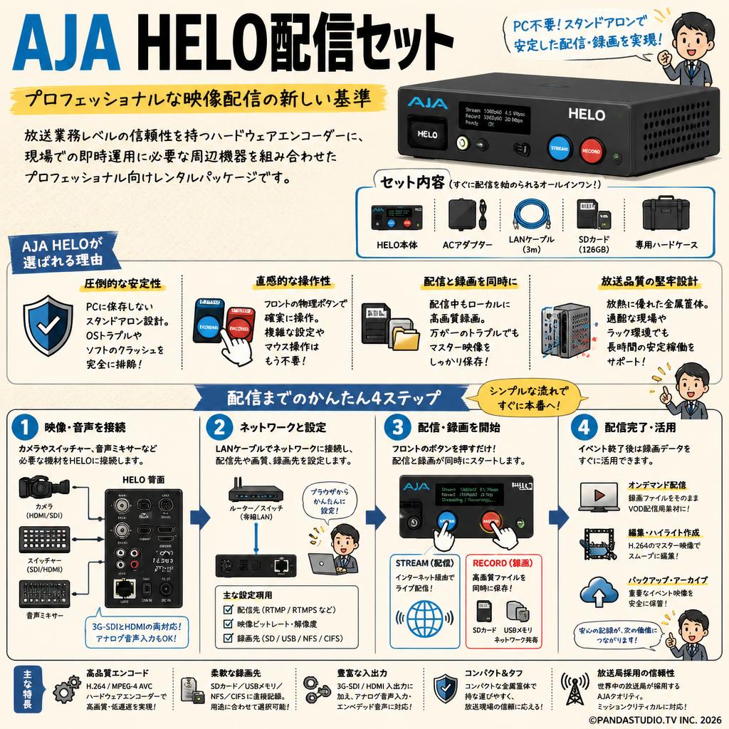 AJA HELO配信セット 概要