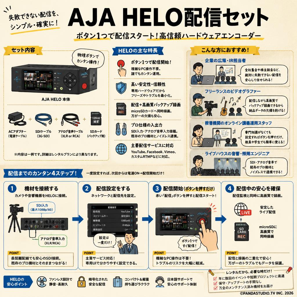 AJA HELO配信セット おもな対象のお客様
