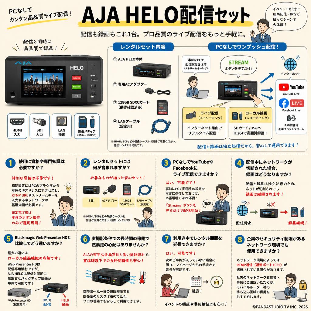 AJA HELO配信セット FAQ（よくある質問と答え）