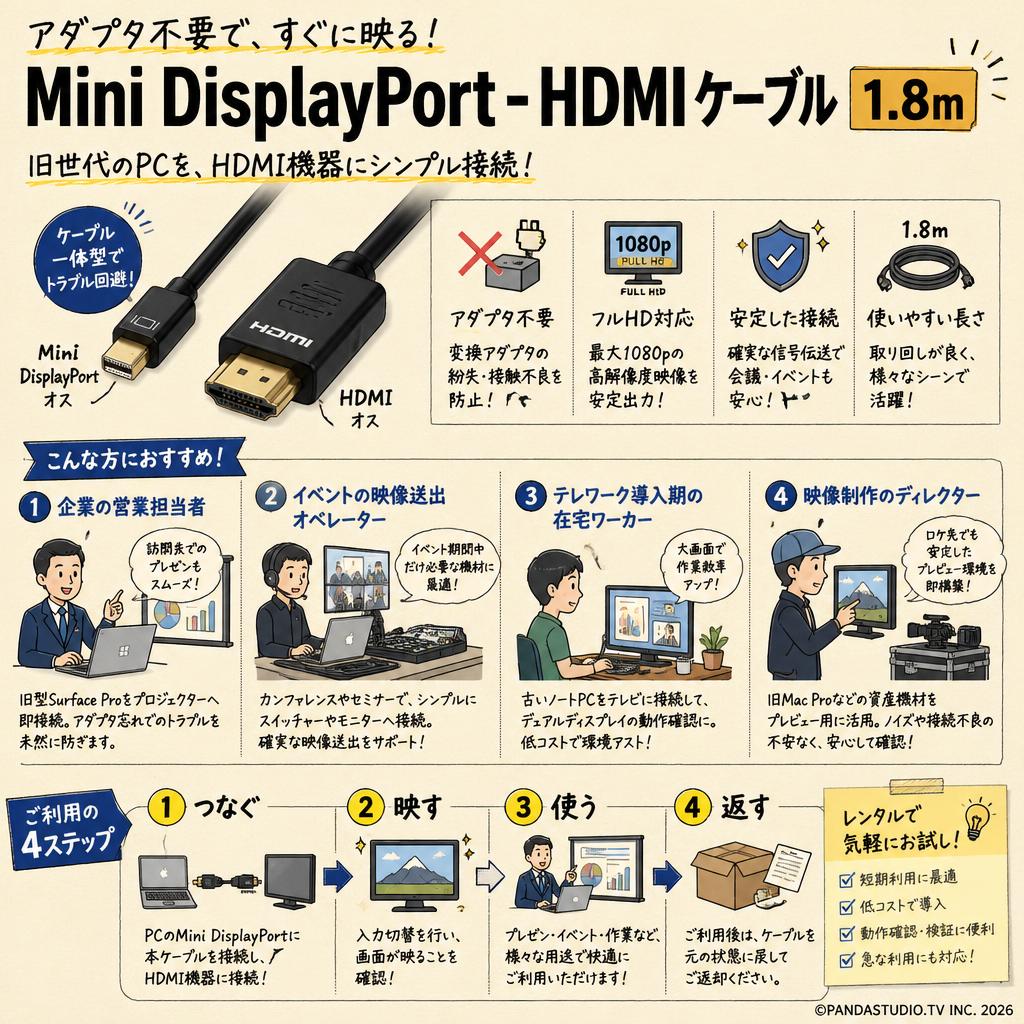 Mini DisplayPort - HDMI ケーブル 1.8m おもな対象のお客様