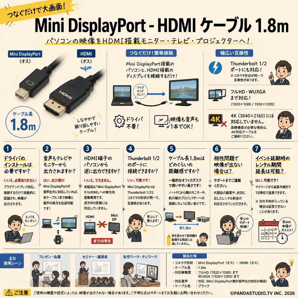 Mini DisplayPort - HDMI ケーブル 1.8m FAQ（よくある質問と答え）