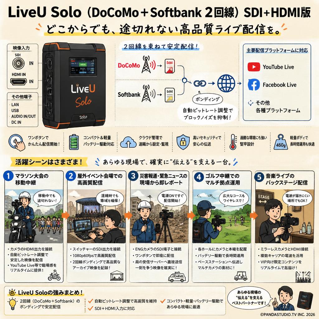 LiveU Solo （DoCoMo + Softbank 2回線） SDI+HDMI版 用途