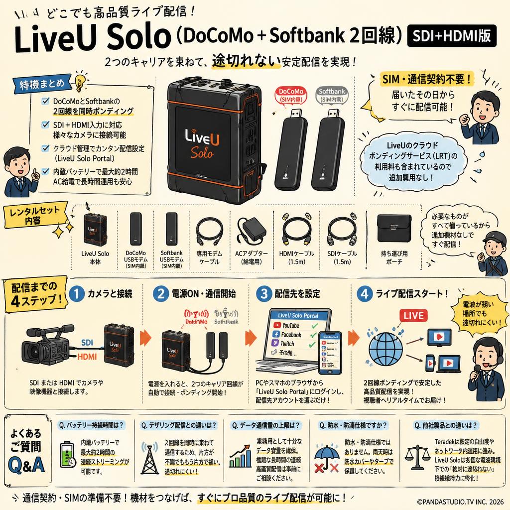 LiveU Solo （DoCoMo + Softbank 2回線） SDI+HDMI版 FAQ（よくある質問と答え）