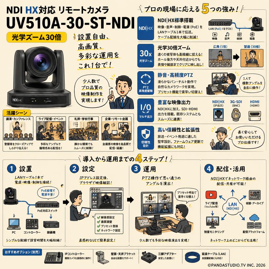 NDI HX対応 リモートカメラ UV510A-30-ST-NDI（光学ズーム30倍） 概要