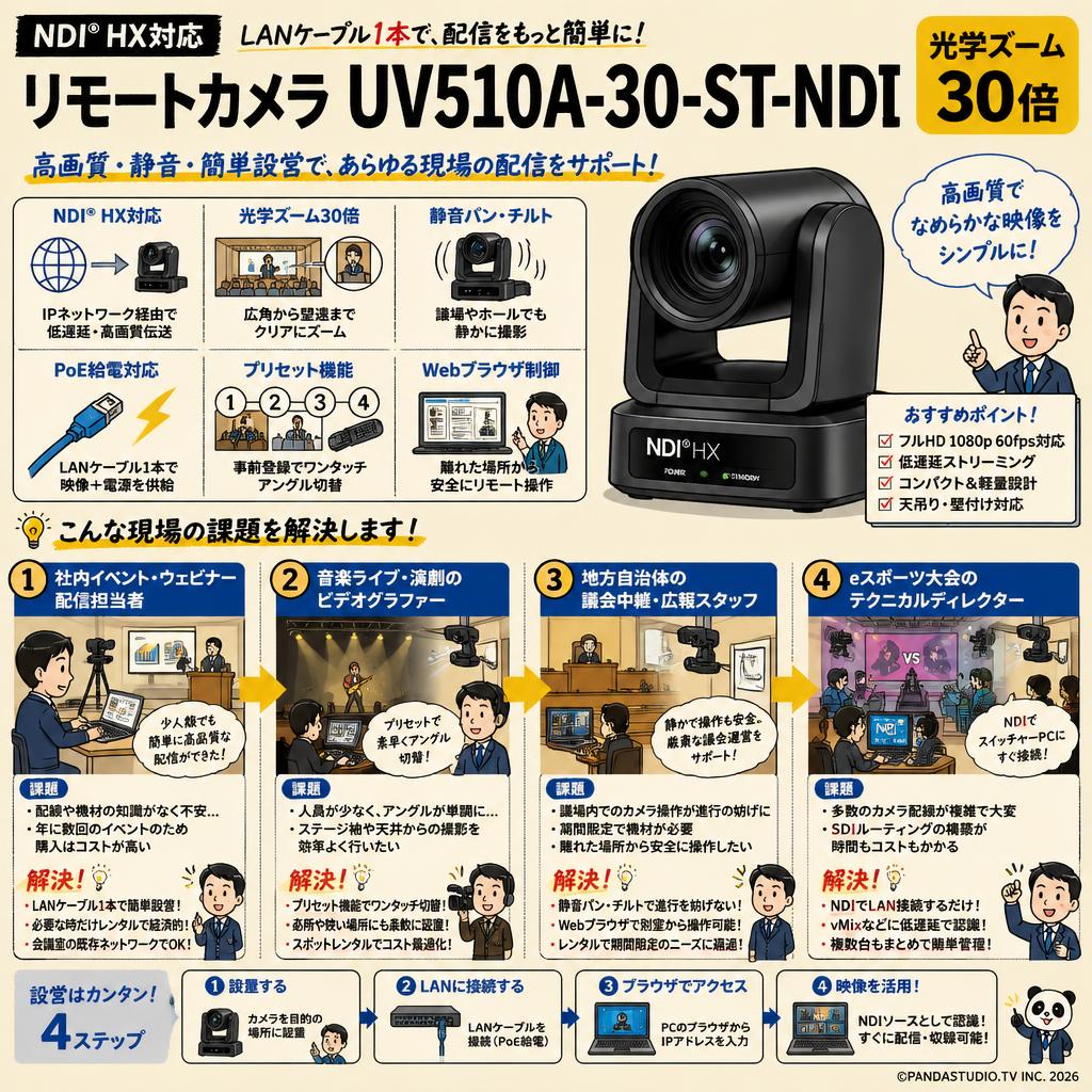 NDI HX対応 リモートカメラ UV510A-30-ST-NDI（光学ズーム30倍） おもな対象のお客様