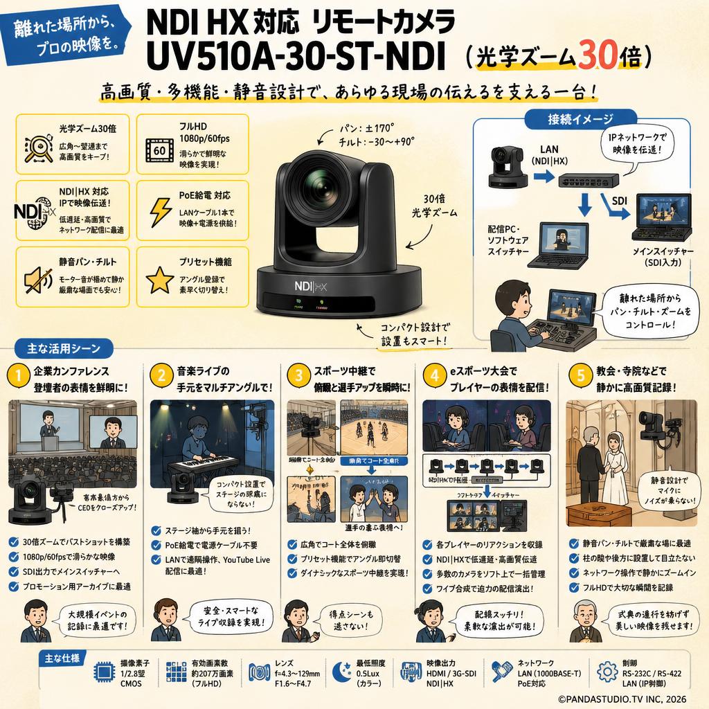 NDI HX対応 リモートカメラ UV510A-30-ST-NDI（光学ズーム30倍） 用途