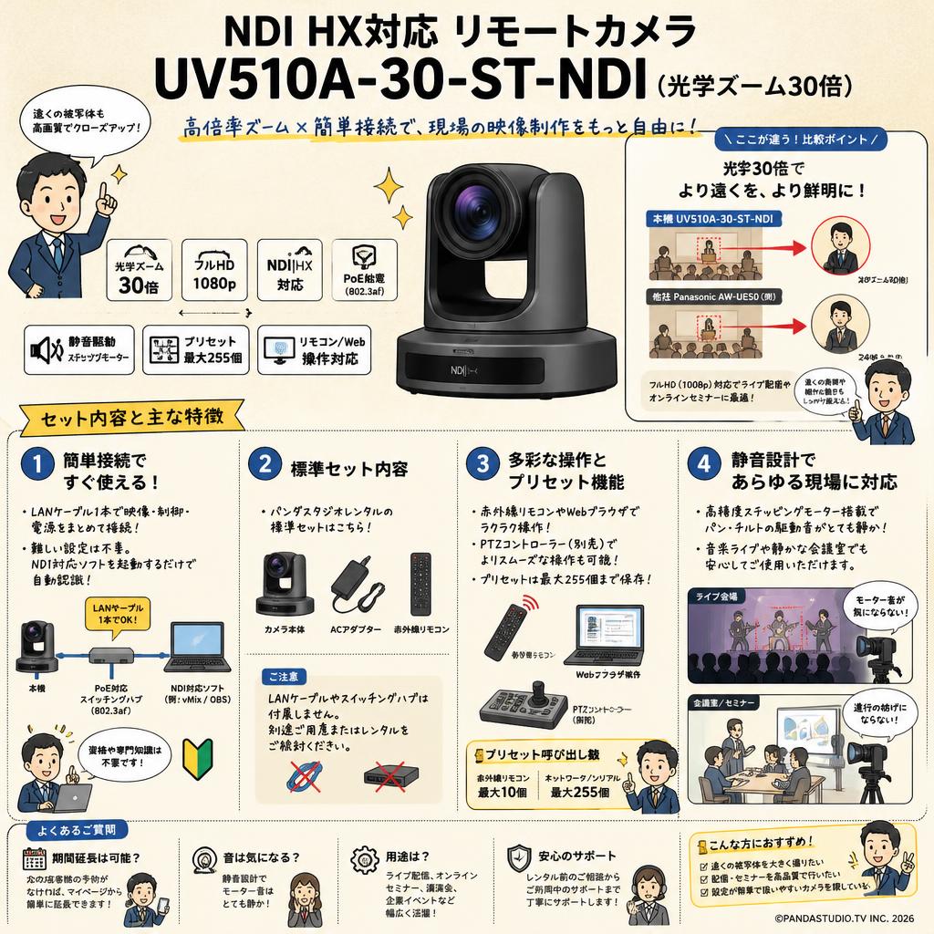 NDI HX対応 リモートカメラ UV510A-30-ST-NDI（光学ズーム30倍） FAQ（よくある質問と答え）