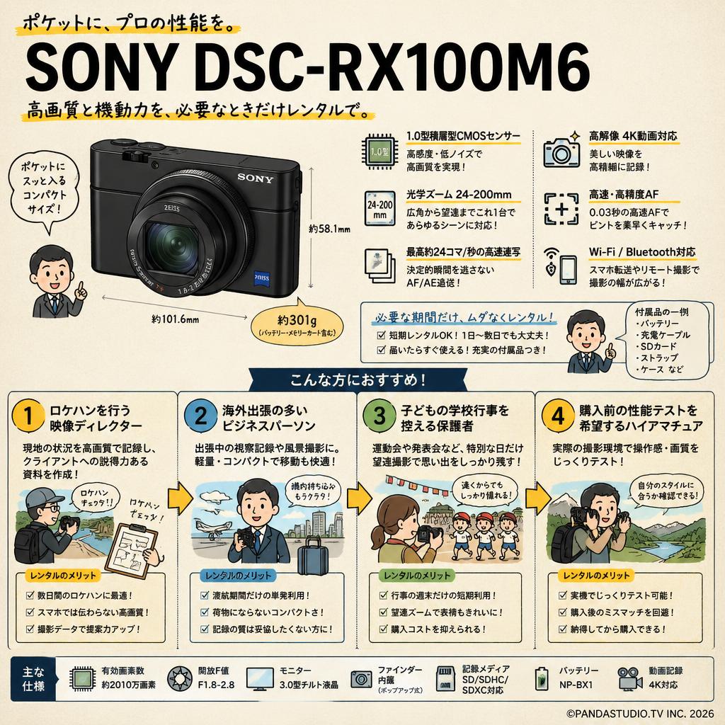 SONY DSC-RX100M6 おもな対象のお客様