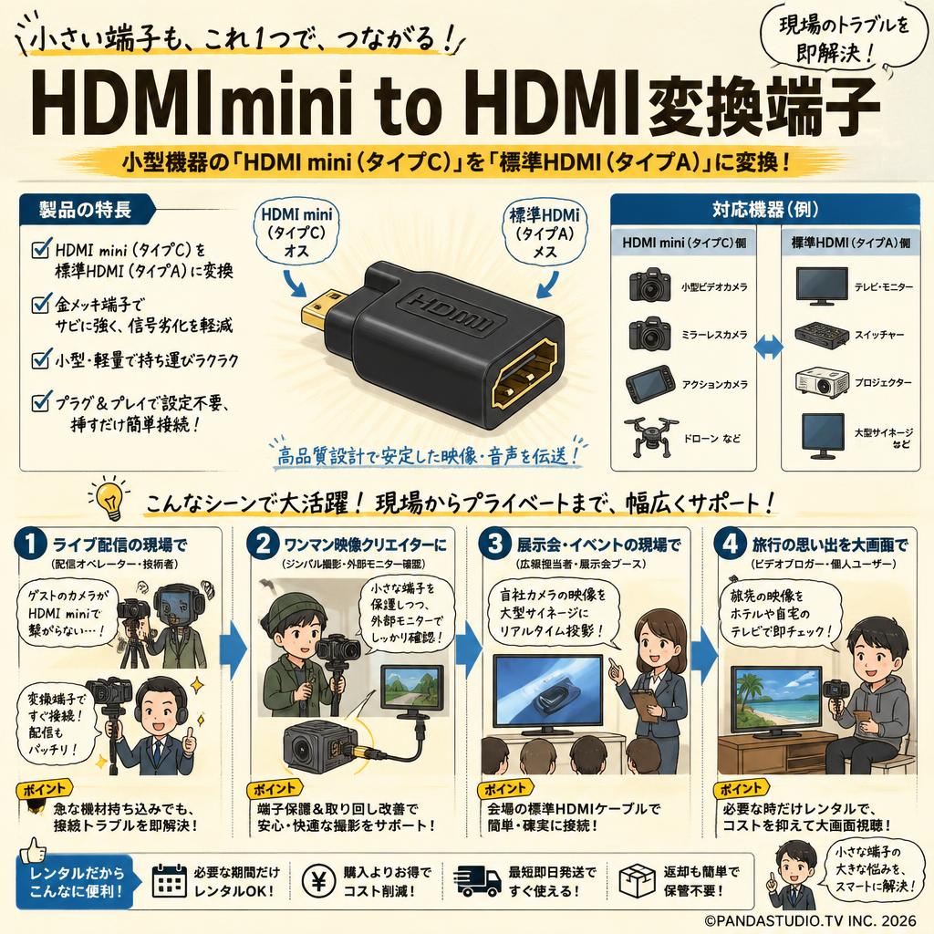 HDMImini to HDMI変換端子 おもな対象のお客様