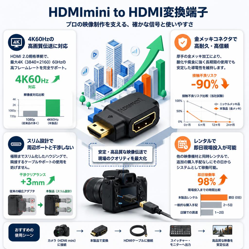 HDMImini to HDMI変換端子 セールスポイント