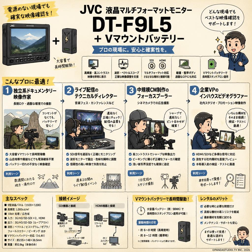 JVC 液晶マルチフォーマットモニター  DT-F9L5 + Vマウントバッテリー おもな対象のお客様