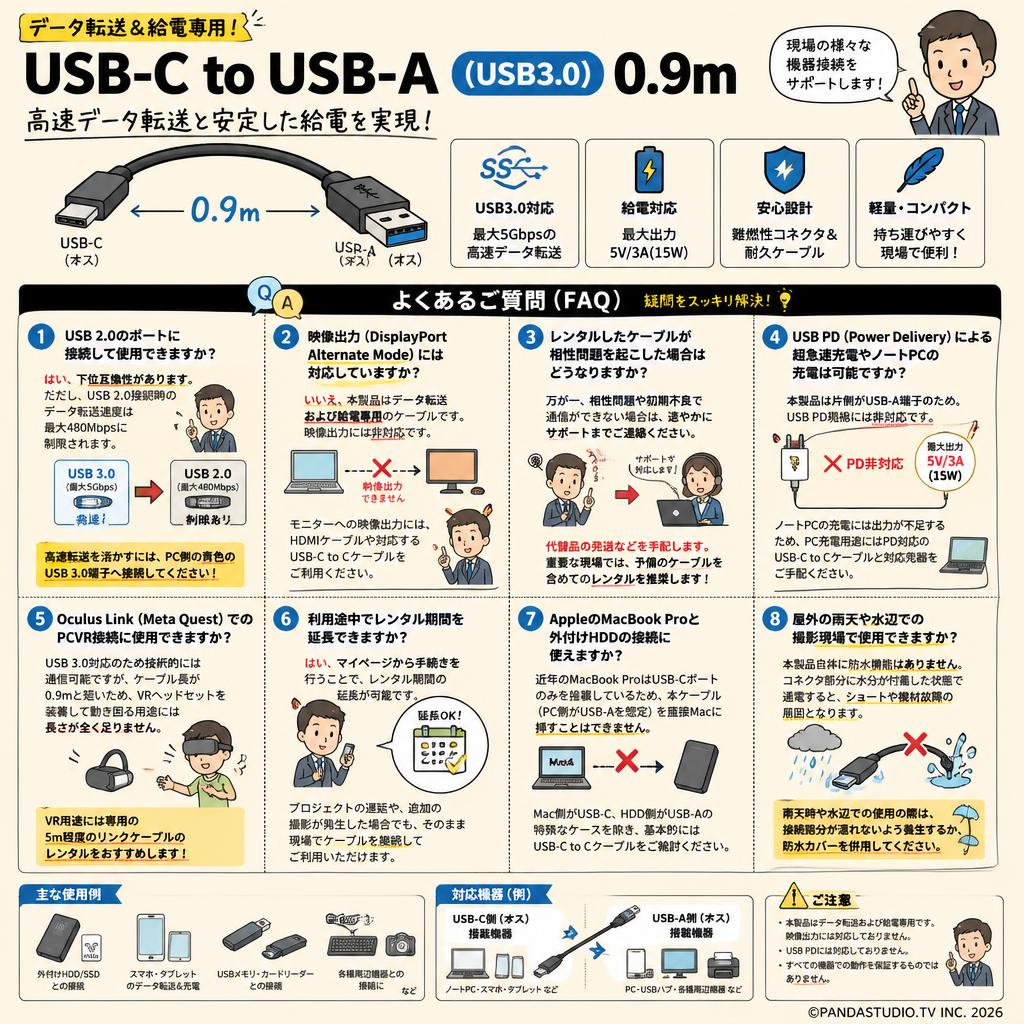 USB-C to USB-A（USB3.0）0.9m FAQ（よくある質問と答え）
