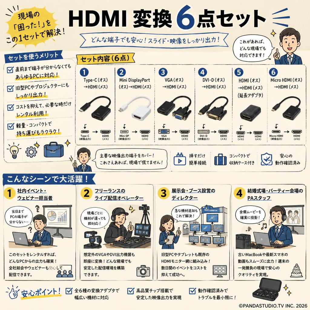 HDMI 変換6点セット おもな対象のお客様