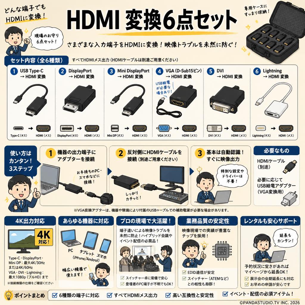 HDMI 変換6点セット FAQ（よくある質問と答え）
