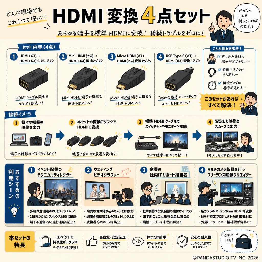 HDMI 変換4点セット おもな対象のお客様