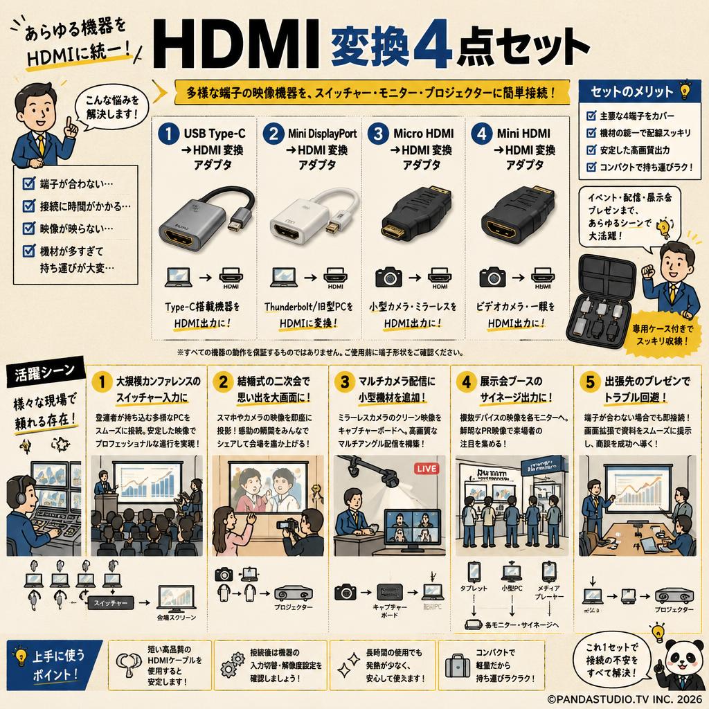 HDMI 変換4点セット 用途