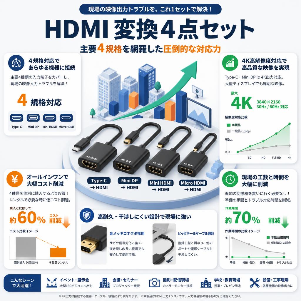 HDMI 変換4点セット セールスポイント