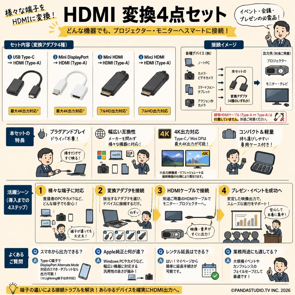 HDMI 変換4点セット FAQ（よくある質問と答え）