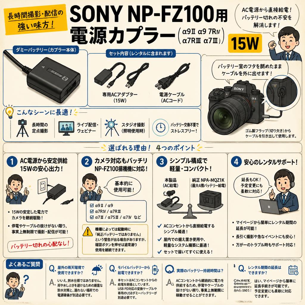 SONY NP-FZ100用 電源カプラー（α9Ⅱ α9 7RⅣ α7RⅢ α7Ⅲ）15W FAQ（よくある質問と答え）