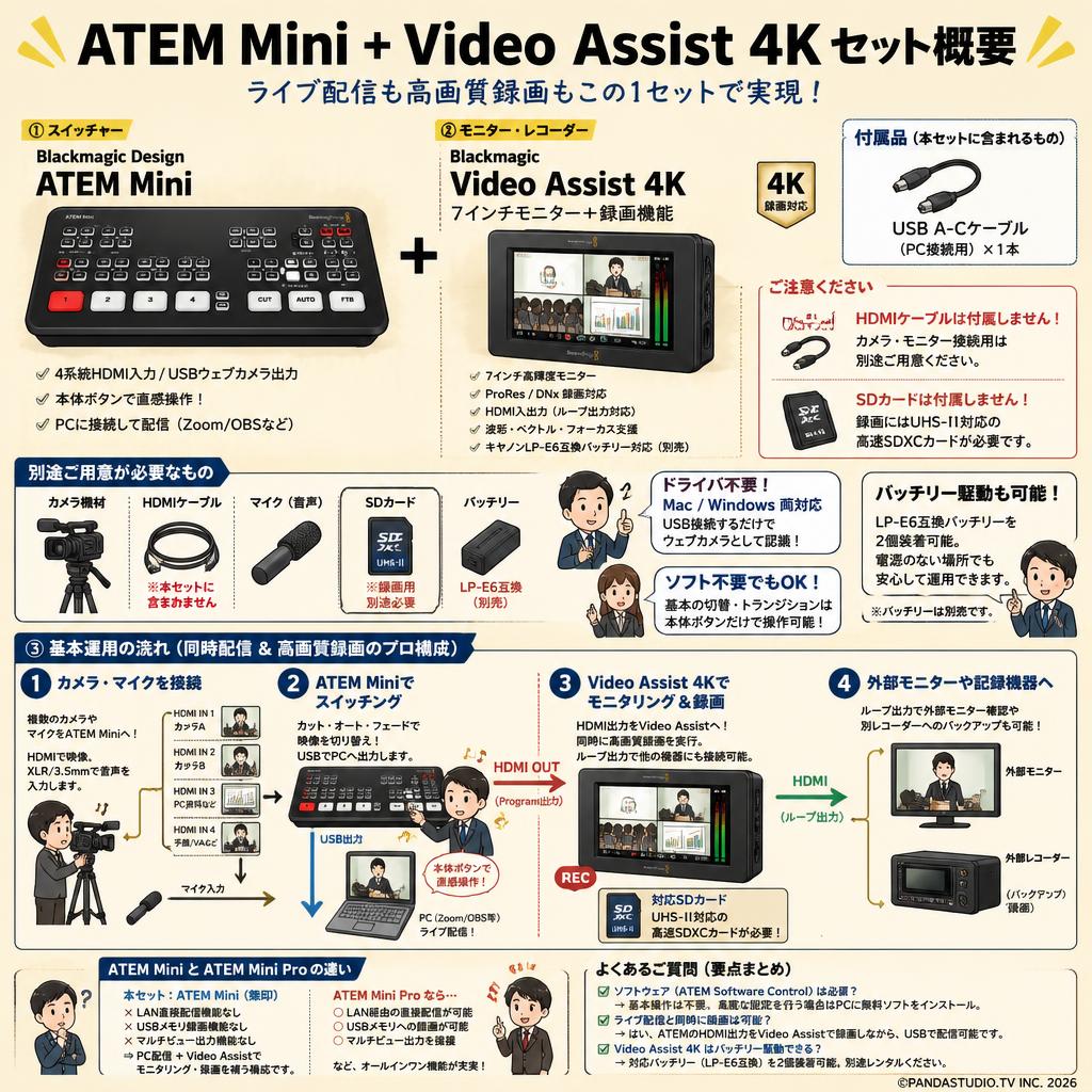 Blackmagic Design ATEM Mini （USB A-C ケーブル付属） + Blackmagic Video Assist 4K（7インチモニター + 録画機能） FAQ（よくある質問と答え）