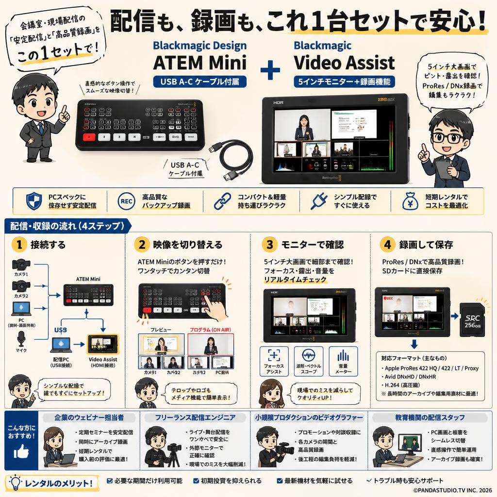 Blackmagic Design ATEM Mini（USB A-C ケーブル付属）  + Blackmagic Video Assist （5インチモニター + 録画機能） おもな対象のお客様