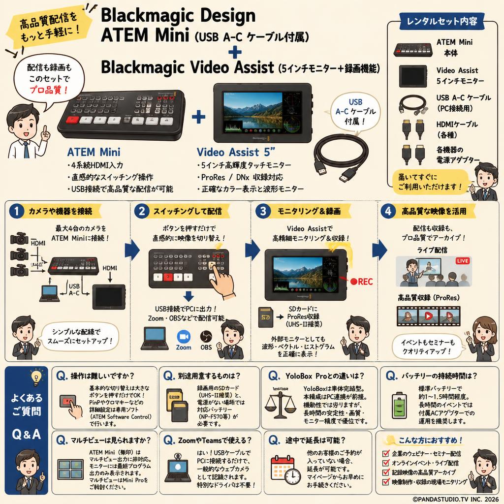 Blackmagic Design ATEM Mini（USB A-C ケーブル付属）  + Blackmagic Video Assist （5インチモニター + 録画機能） FAQ（よくある質問と答え）