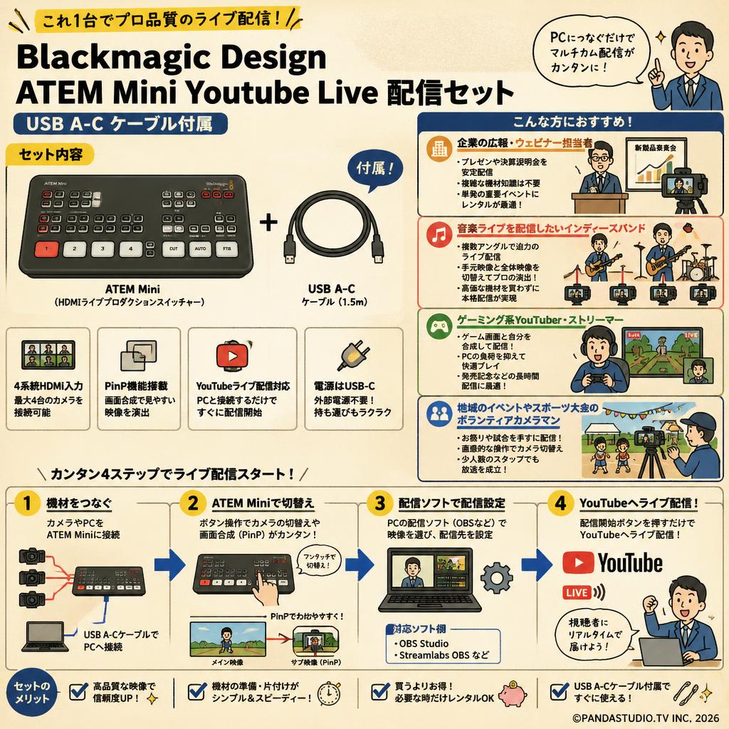 Blackmagic Design ATEM Mini Youtube Live 配信セット（USB A-C ケーブル付属） おもな対象のお客様