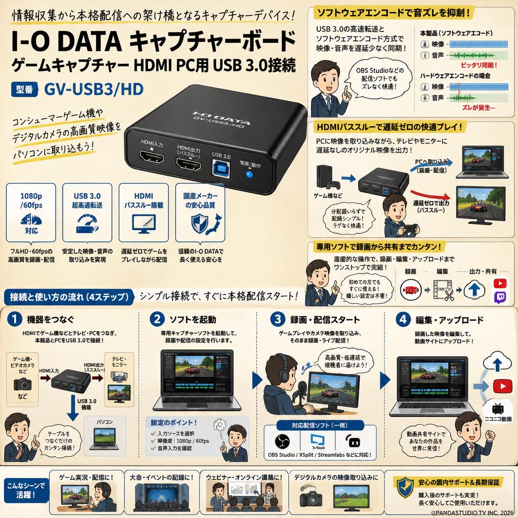 I-O DATA キャプチャーボード ゲームキャプチャー HDMI PC用 USB 3.0接続 GV-USB3/HD 概要